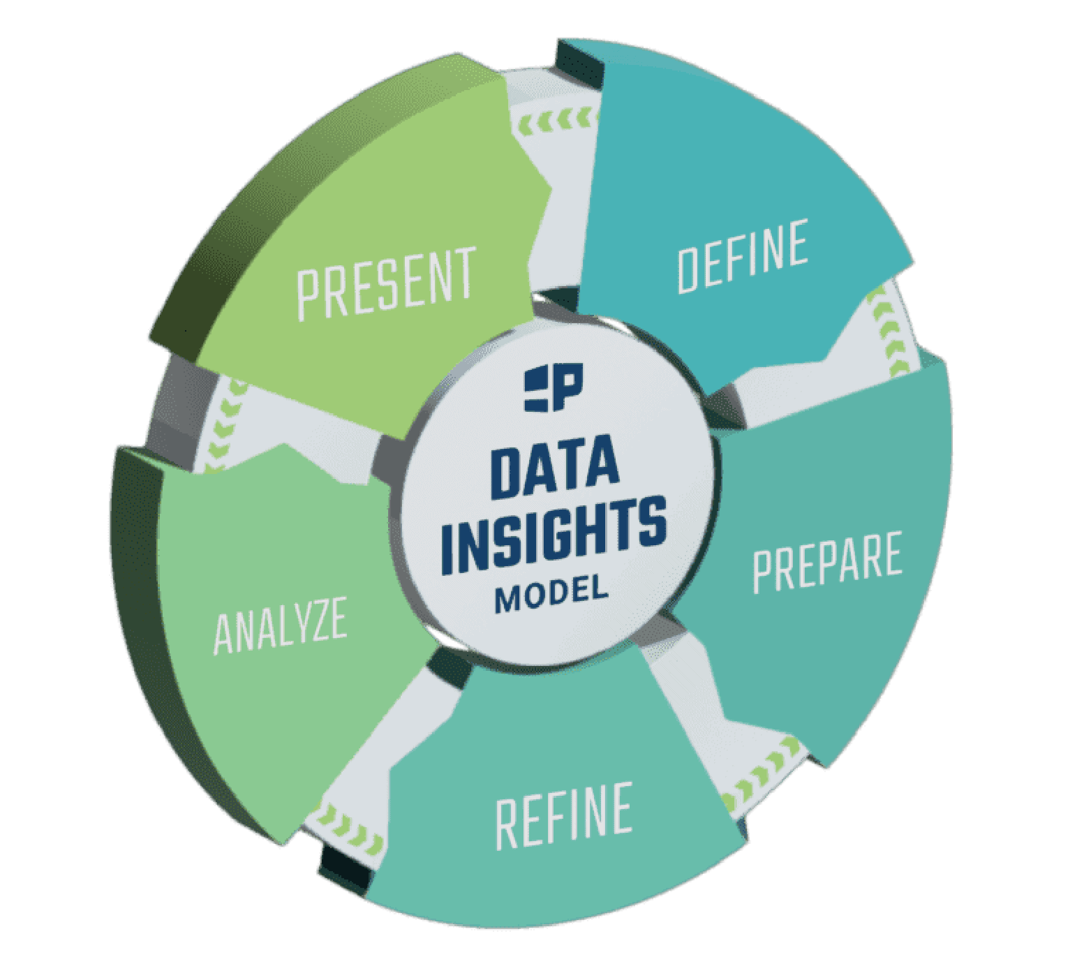 Data Insights Model Graphic
