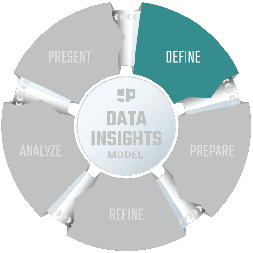 Data Insight Model - Define is highlighted