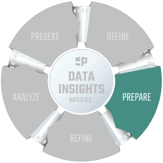 Data Insight Model - Prepare is highlighted