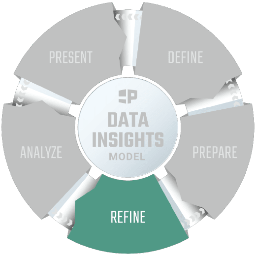 Data Insights Model Graphic - Refine is highlighted