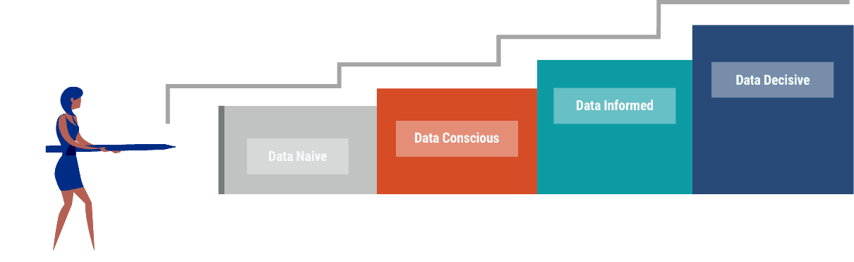 The Pragmatic Institute Data Maturity Scale