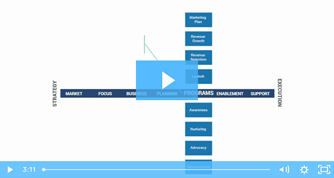 Pragmatic Institute-Framework Overview Video Thumbnail