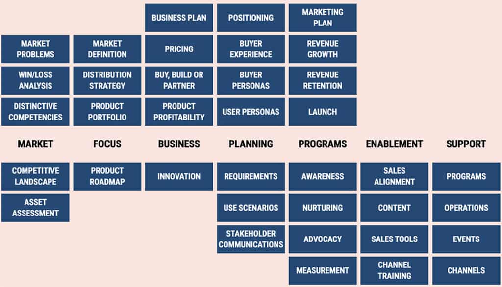 Pragmatic Framework