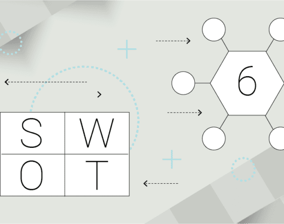Graphic depicting SWOT analysis