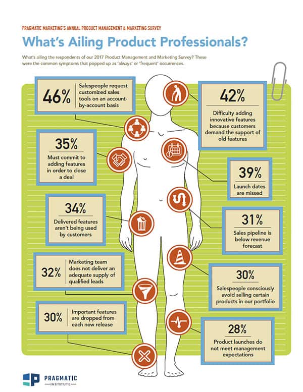 Product Health