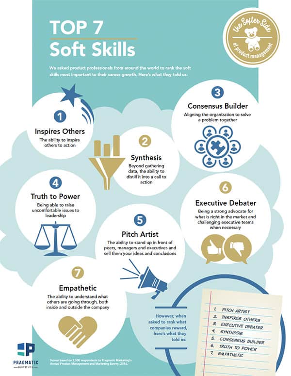 Soft skills