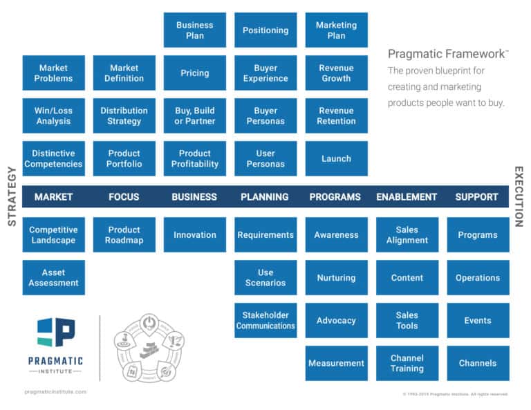 The Agile Manifesto and Product Team Roles | Pragmatic Institute