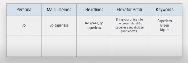 Buyer Personas and The Message Matrix | Pragmatic Institute