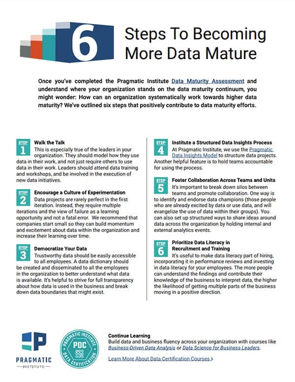 Steps to becoming more data mature graphic