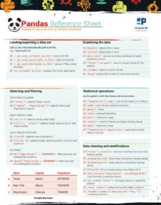 Data Reference Sheet | Pragmatic Institute