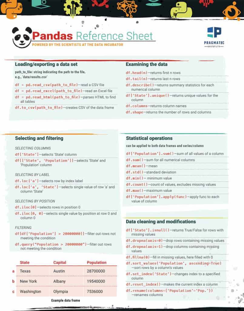 Data Reference Sheet | Pragmatic Institute