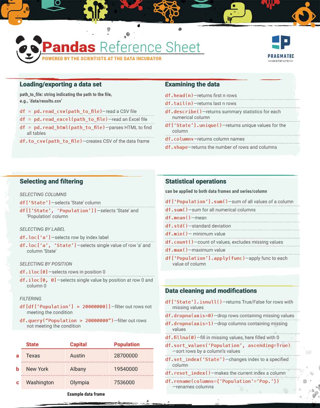 Pandas reference sheet infographic cover