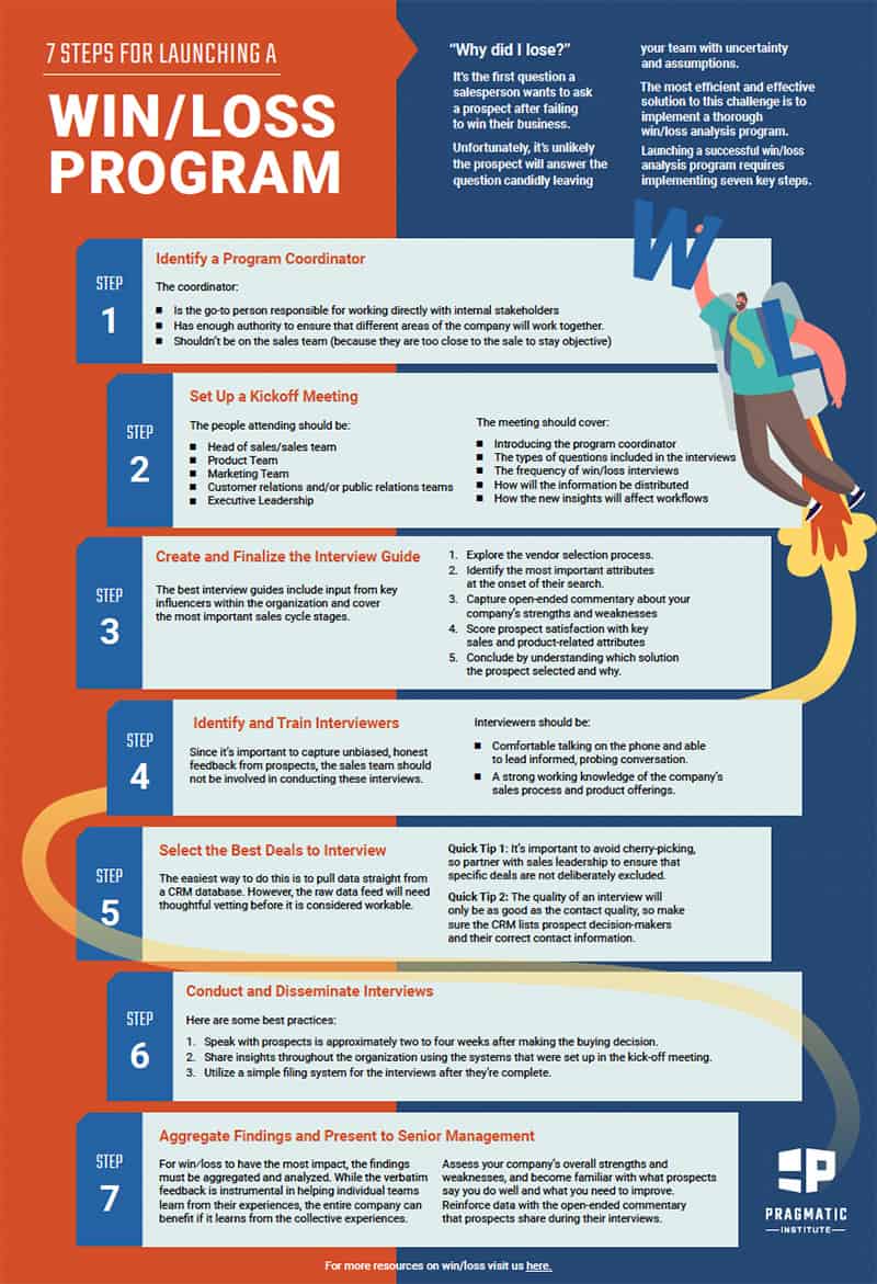 Winn/Loss Program Infographic