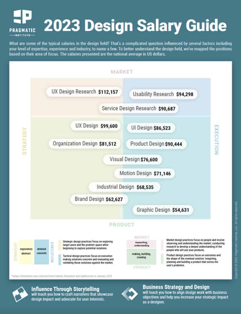 2023 Design Salary Guide