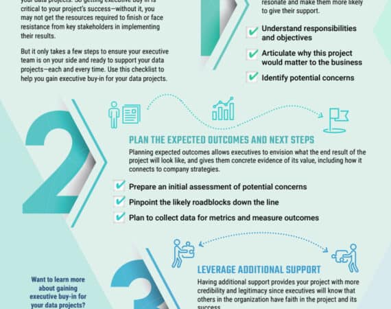 Gaining Executive Buy in Checklist Infographic Thumbnail