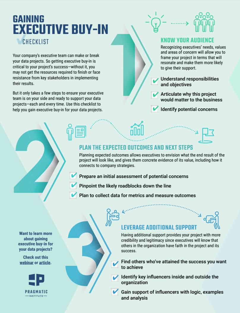 Gaining Executive Buy in Checklist Infographic Thumbnail