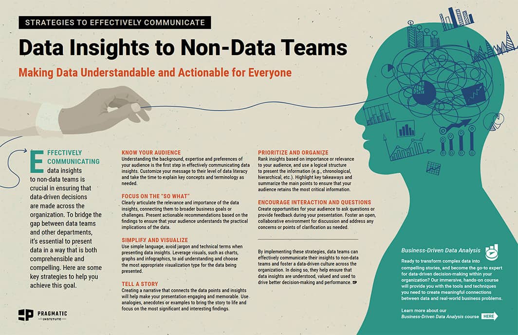 Communicating data insights to non-data teams