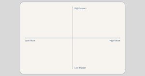 Value vs Effort Matrix 