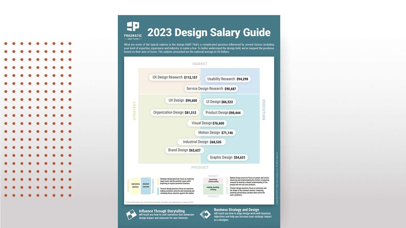 2023 Design salary guide