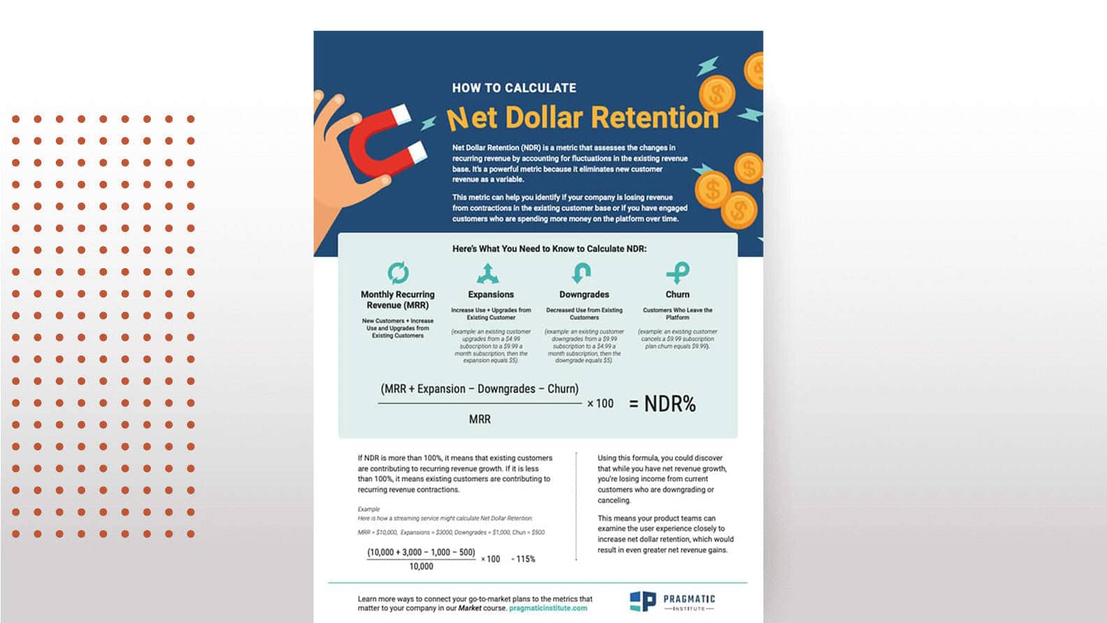 How to Calculate Net Dollar Retention