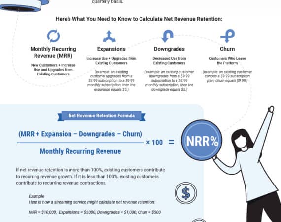 Net Dollar Retention Infographic thumbnail