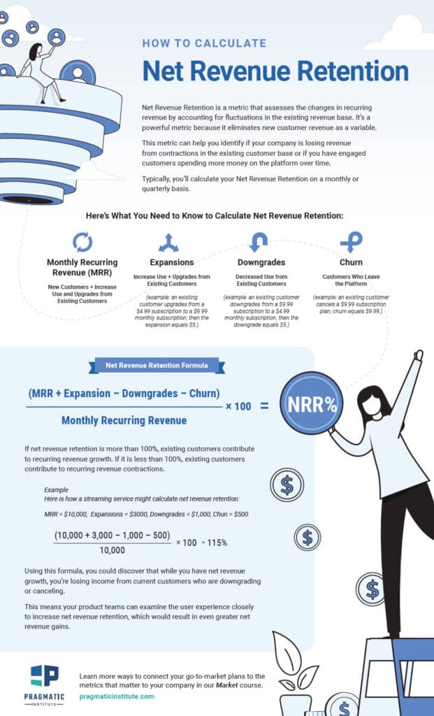 Net Dollar Retention Infographic thumbnail