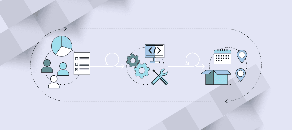 Graphic depicting product planning with people, gears turning, and a box indicating a finished product.