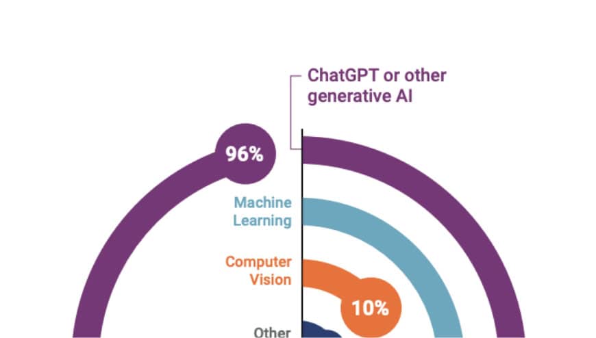 AI Integration is Transforming Product Roles