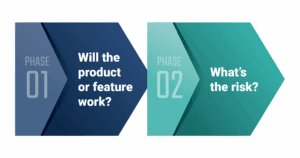 Phases of product testing