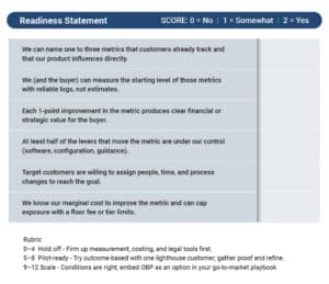 outcome based pricing readiness checklist 