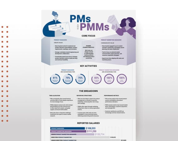 Image regarding the different roles of Product managers and product marketers