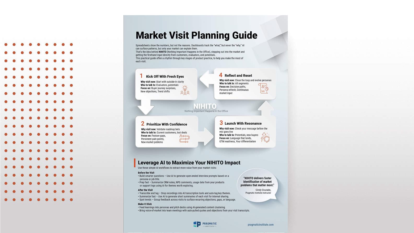 Cover for a Market Visit Planning Guide Infographic