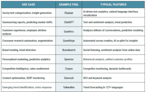 Chart of AI tools for market research for product managers