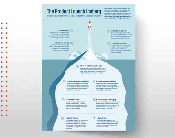 The Product Launch Iceberg Infographic cover