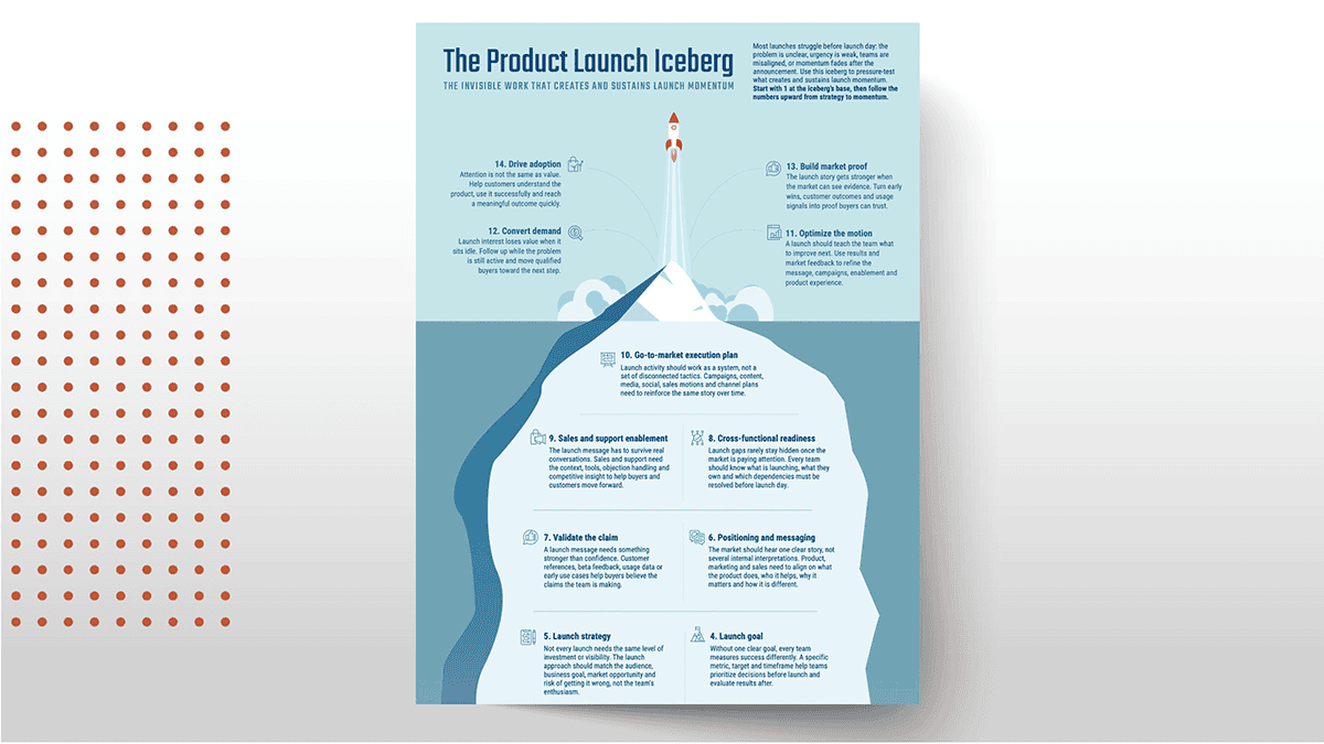 The Product Launch Iceberg Infographic cover