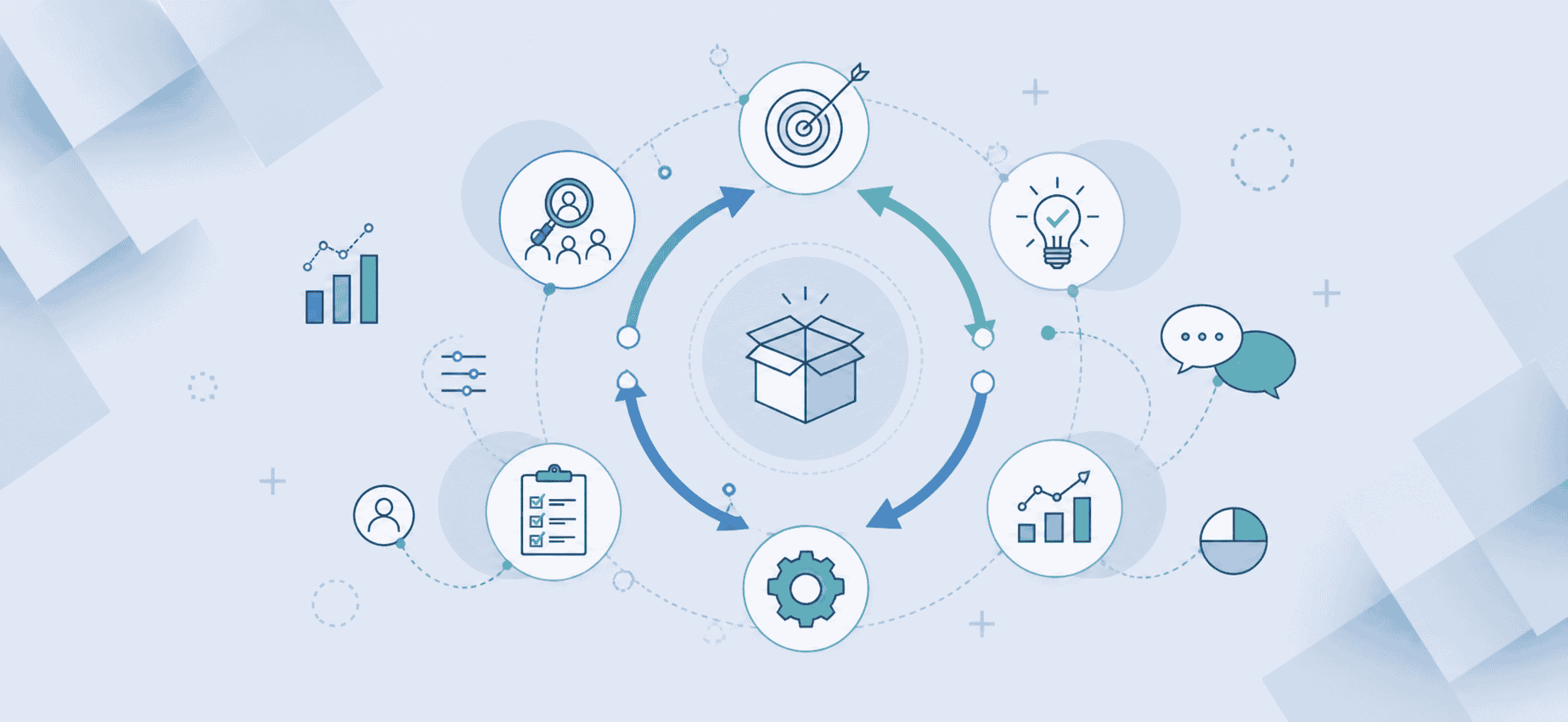 graphic depicting product lifecycle management