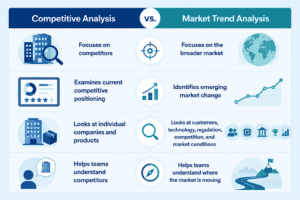 table showing difference in market trends and competitive analysis