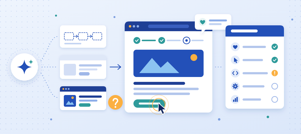 Illustration of an AI tool generating prototypes at three levels of detail, a prototype screen being clicked through in a test session, and a checklist of assumptions being validated