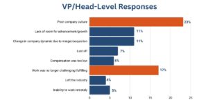 Why VP and Heads of Departments leave product jobs