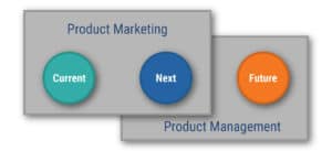 clarifying roles for product marketing manager