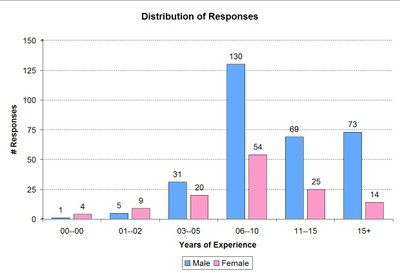 survey preview