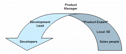 Information Flow