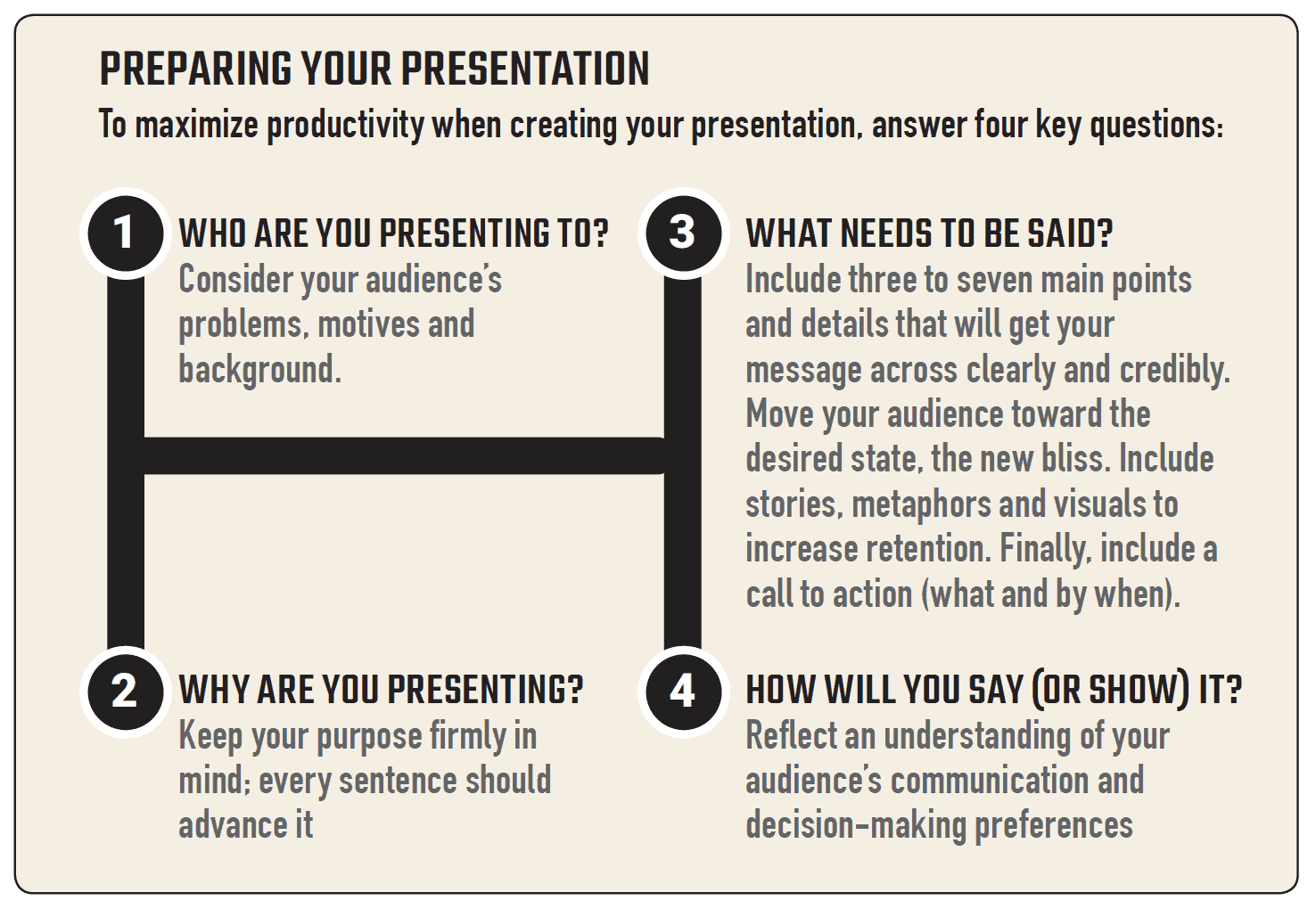 preparing your presentation
