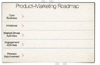 Product Marketing Roadmap