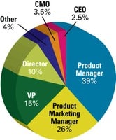 Go-to-Market, product marketing 