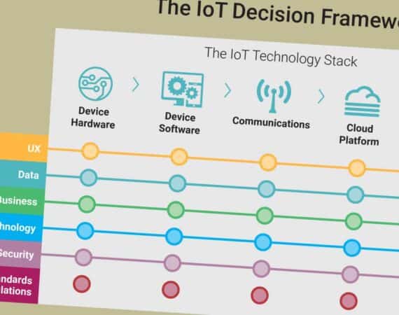 IoT Framework for Product Managers