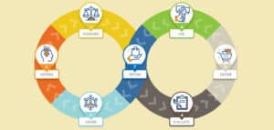 the right sales tools for customer journey stage