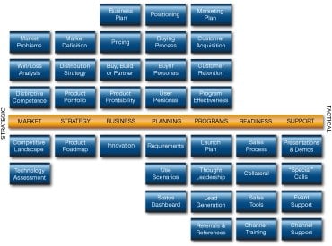 PM Framework Oreview