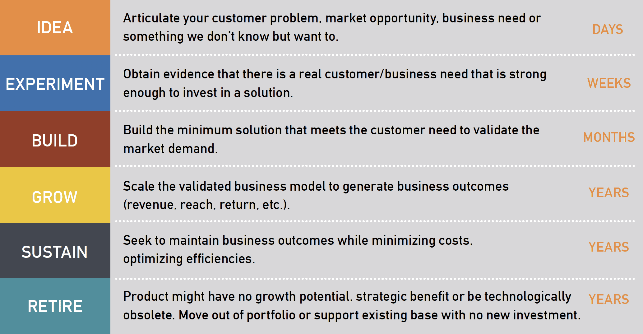 product life cycle process