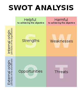 SWOT Analysis